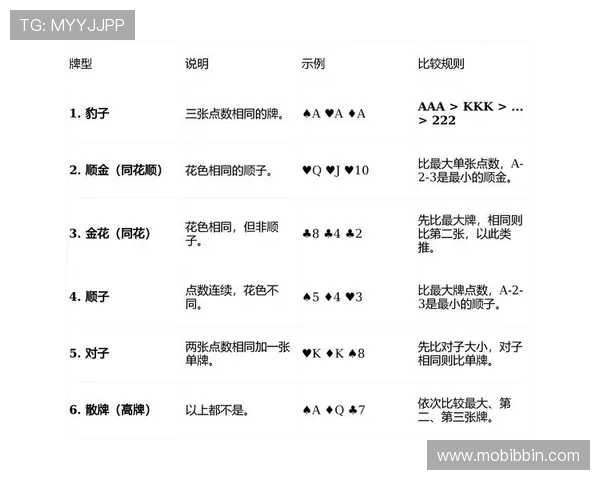 使用电脑玩炸金花的最佳技巧与策略，帮助玩家轻松赢取更多游戏奖励