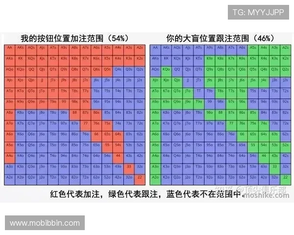 深入了解国际德州扑克锦标赛规则，提升你的比赛胜率与策略水平