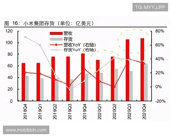 bbin宝盈上区块链技术带来的全新游戏体验与未来发展趋势分析